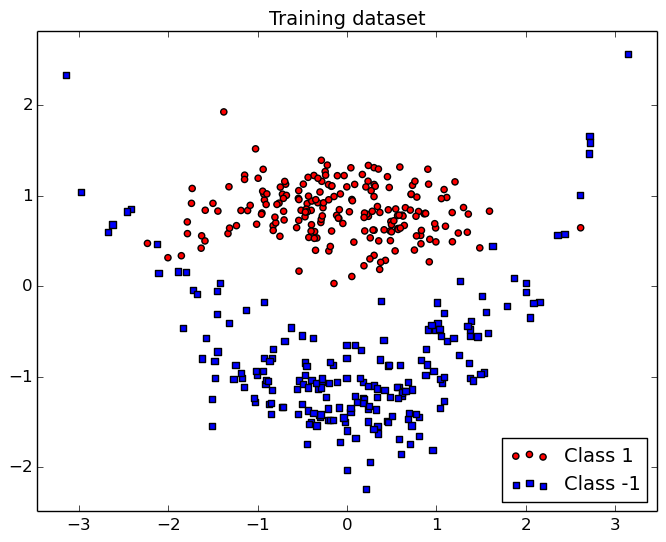 training samples